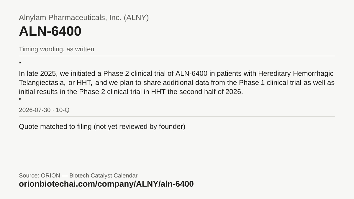 Timeline card: ALN-6400, latest timing wording as written, with dates and documents