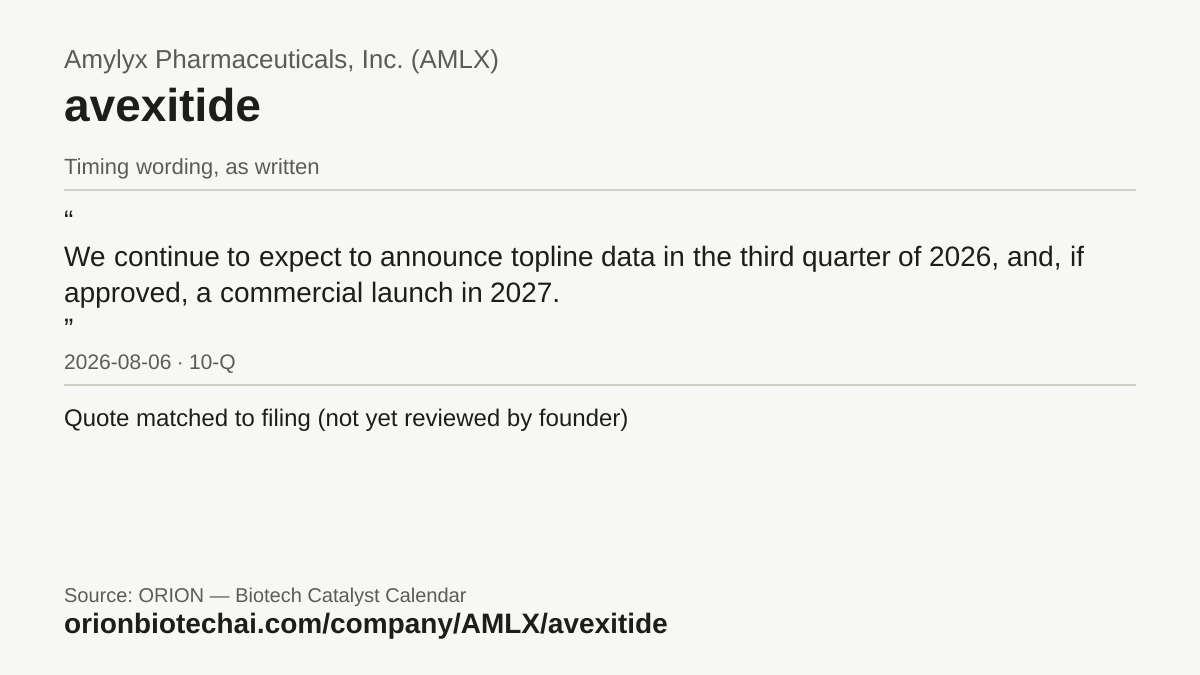 Timeline card: avexitide, latest timing wording as written, with dates and documents
