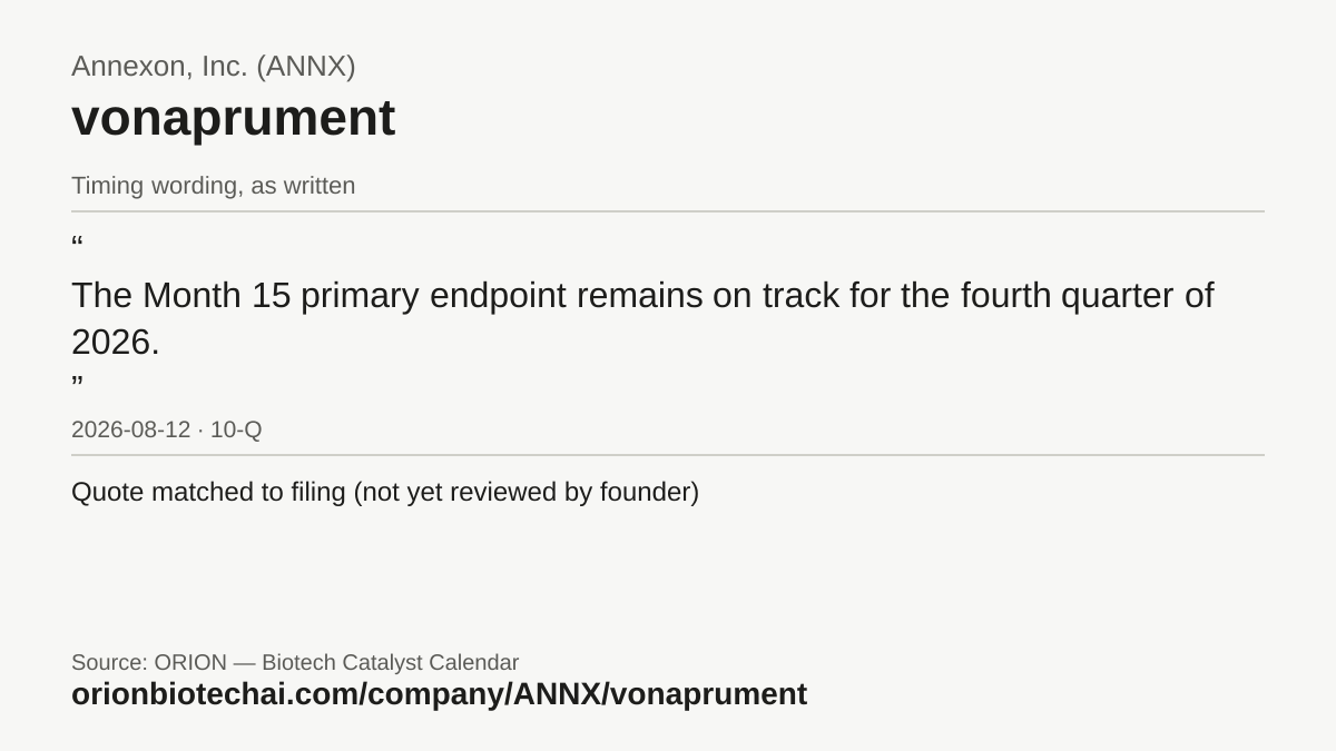 Timeline card: vonaprument, latest timing wording as written, with dates and documents