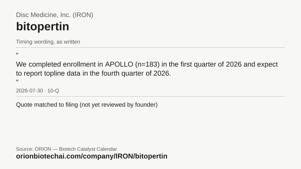 Timeline card: bitopertin, latest timing wording as written, with dates and documents
