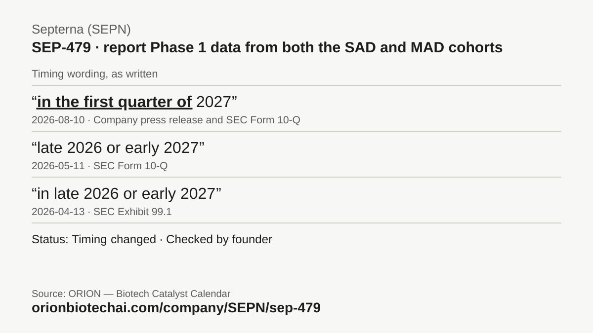 Timeline card: SEP-479 · report Phase 1 data from both the SAD and MAD cohorts, latest timing wording as written, with dates and documents