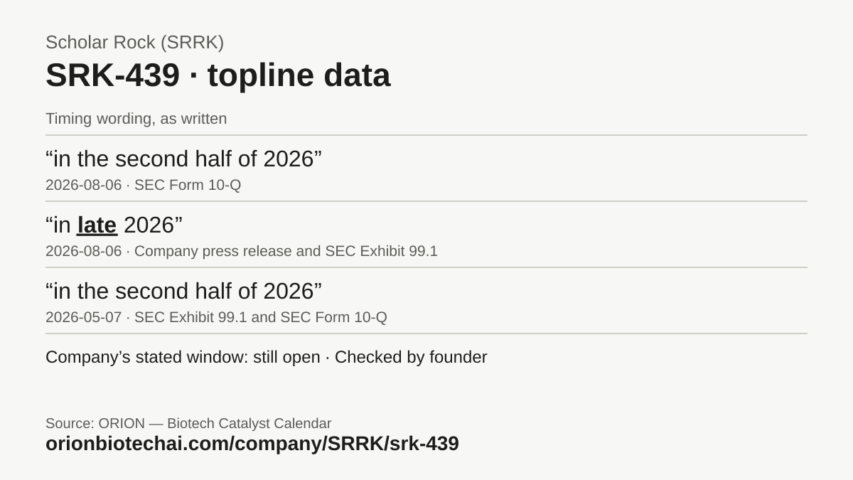 Timeline card: SRK-439 · topline data, latest timing wording as written, with dates and documents