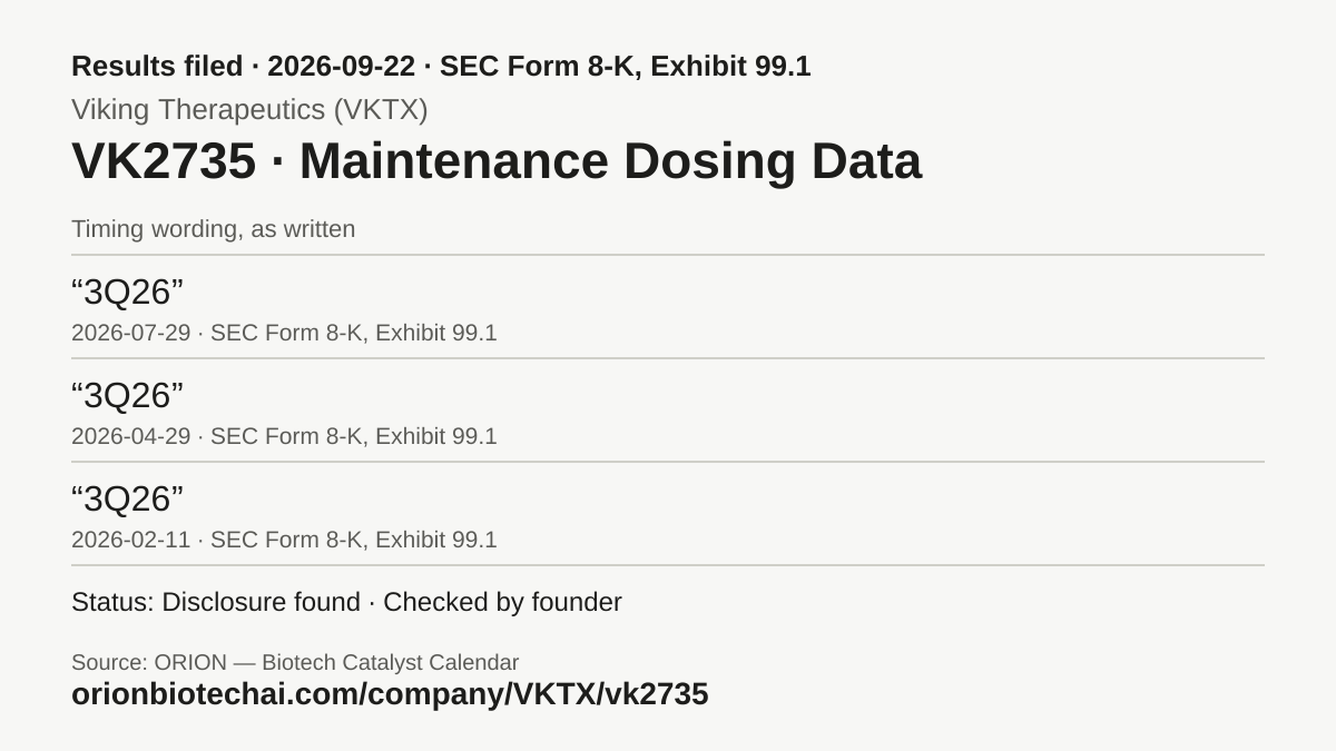 Timeline card: VK2735 · Maintenance Dosing Data, latest timing wording as written, with dates and documents