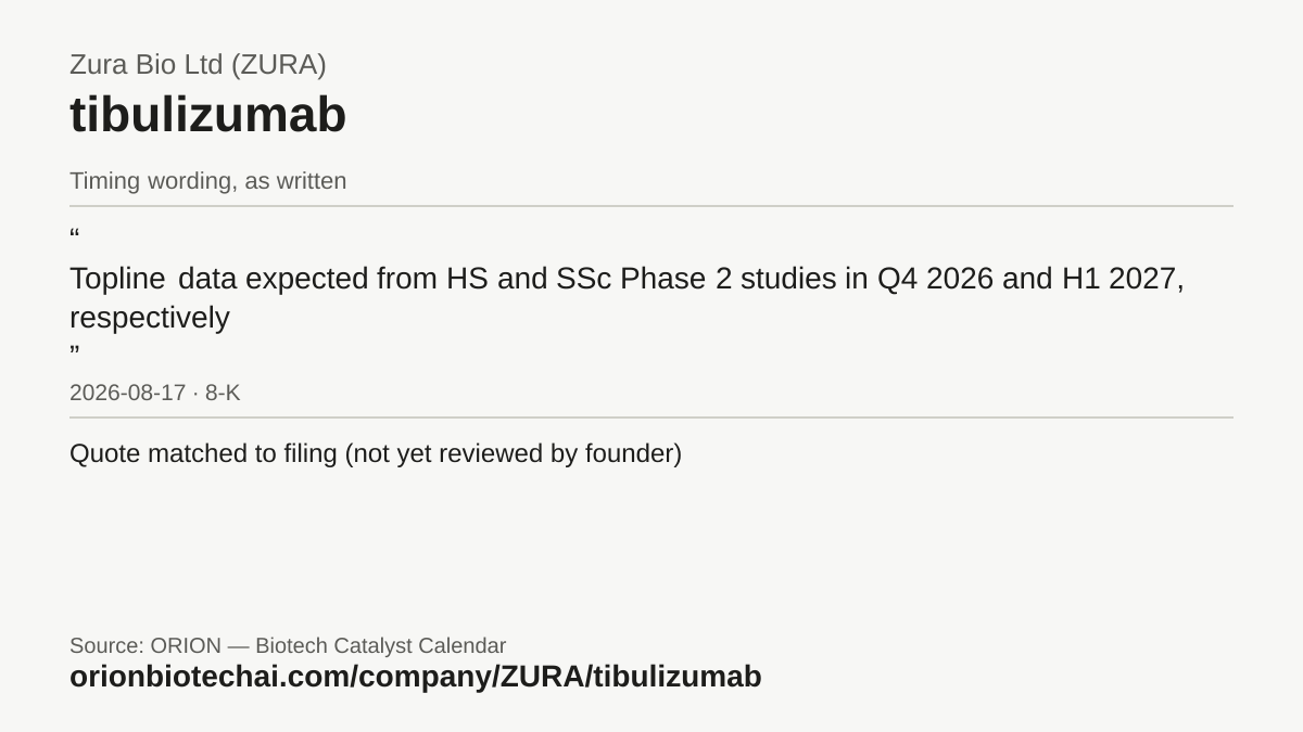 Timeline card: tibulizumab, latest timing wording as written, with dates and documents